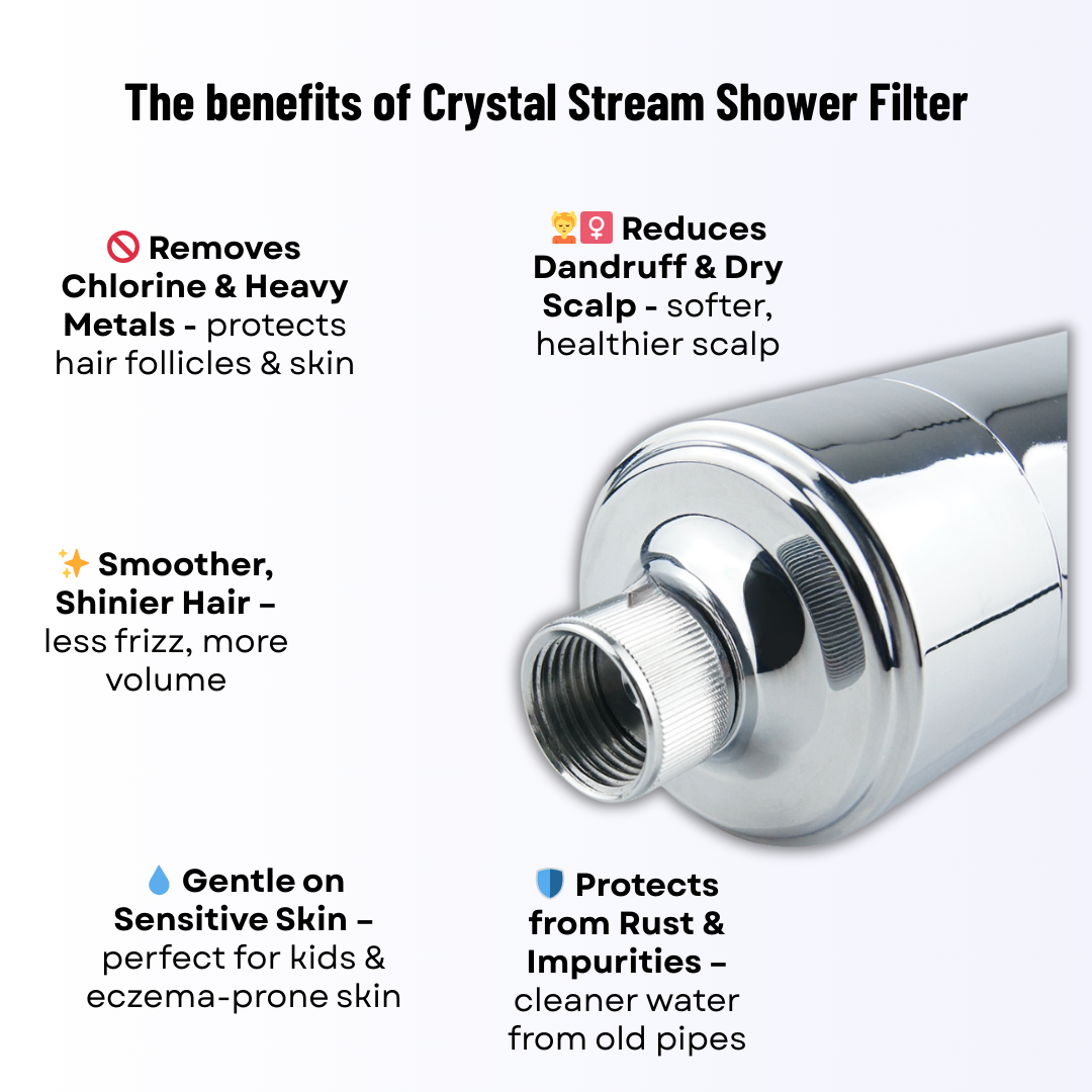 Crystal Stream® Ultra Shower Filter