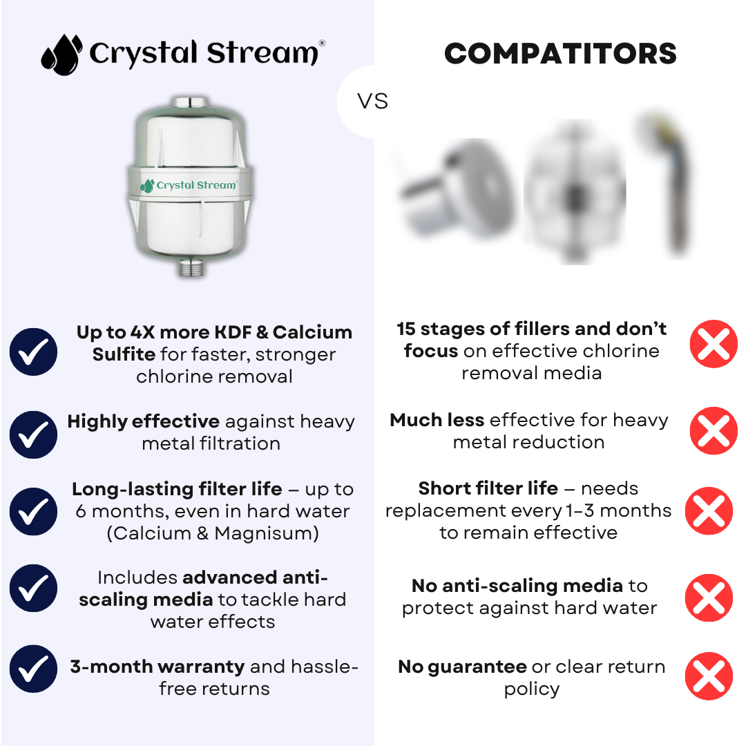 Crystal Stream® Pro Shower Filter