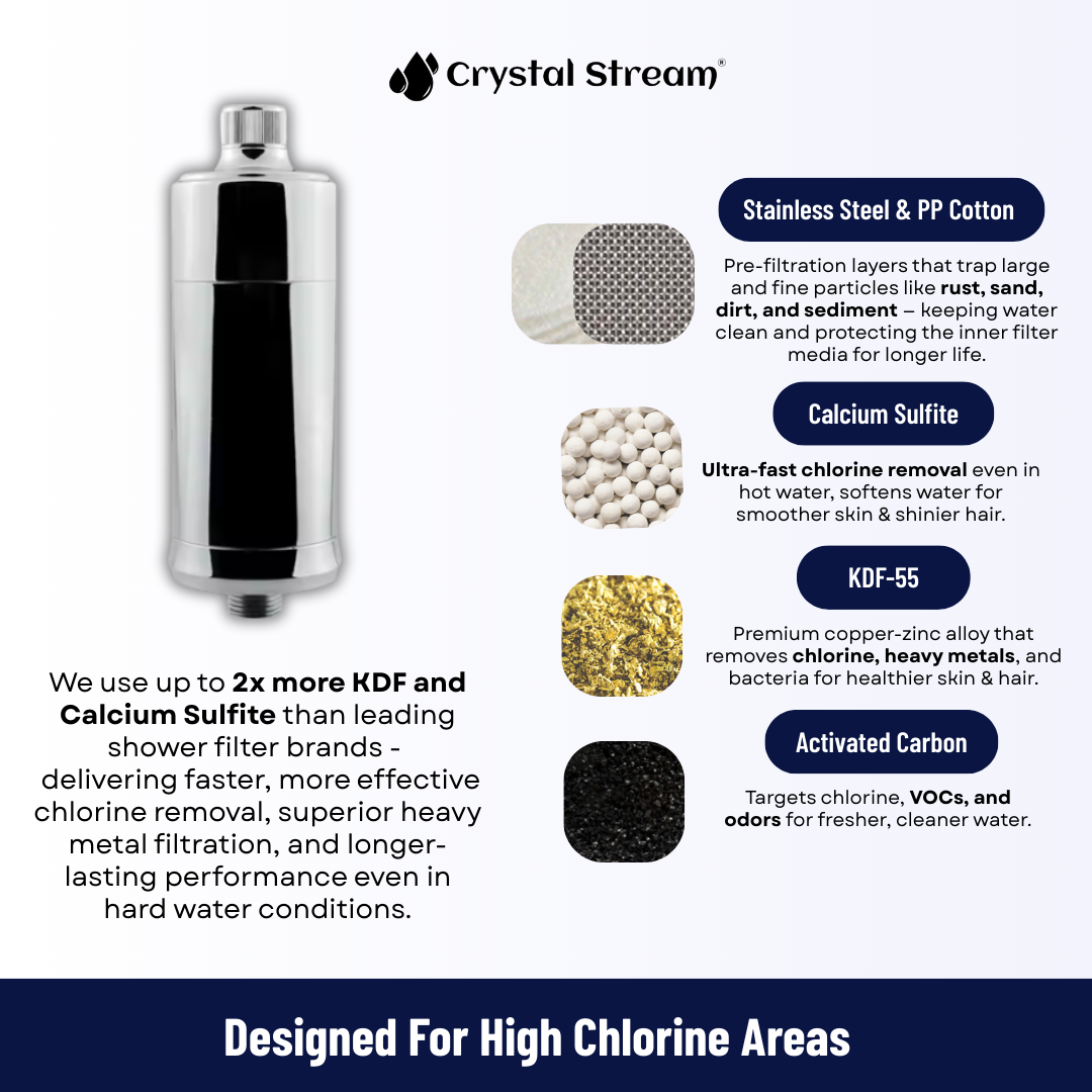Crystal Stream® Ultra Shower Filter