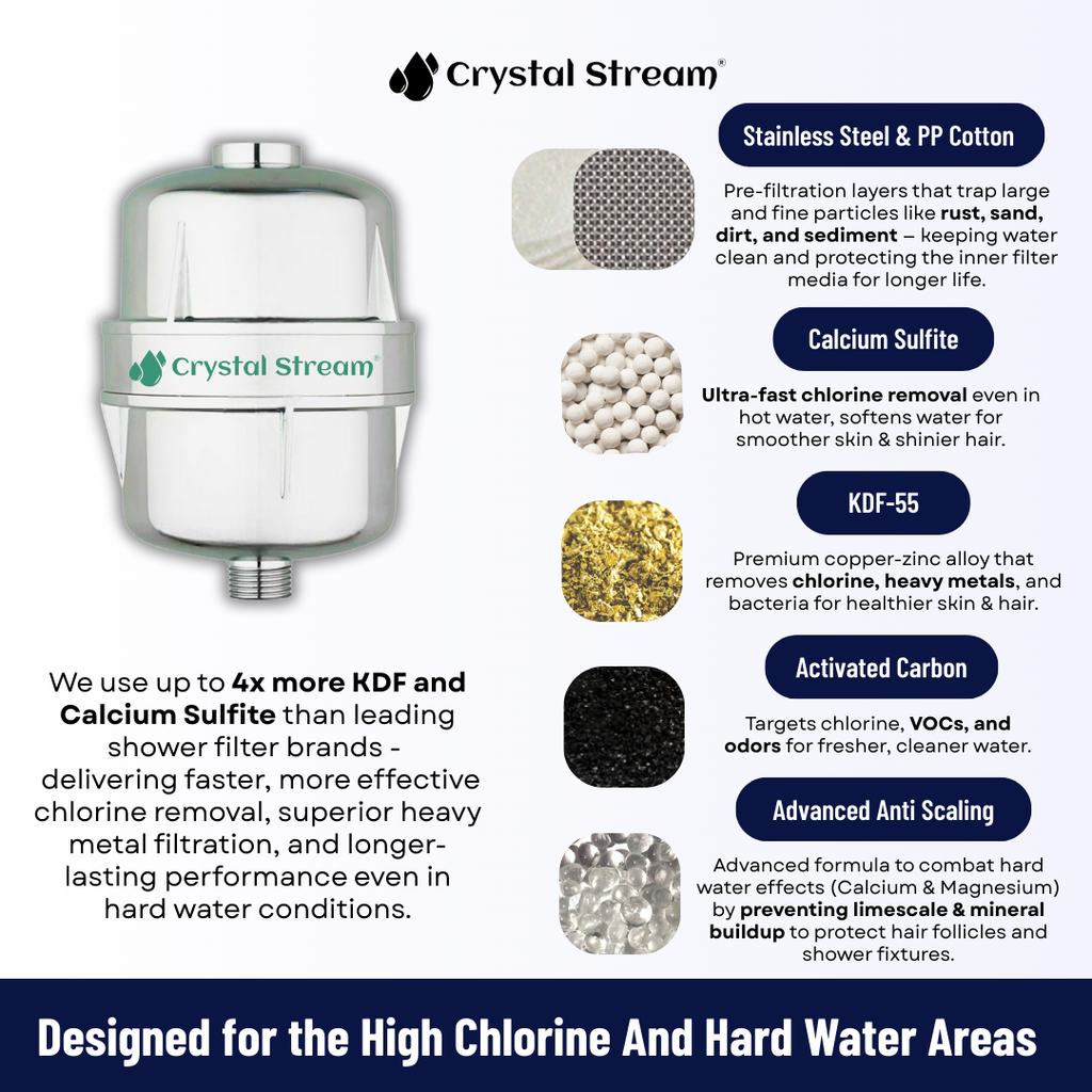 Crystal Stream® Pro Shower Filter