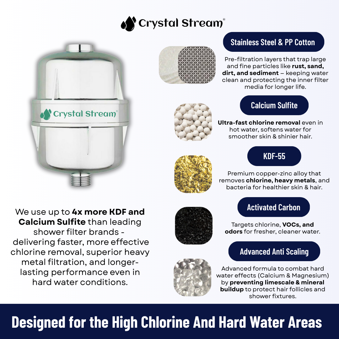 Crystal Stream® Pro Shower Filter