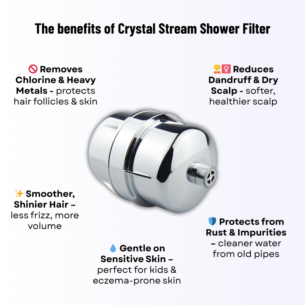 Crystal Stream® Pro Shower Filter