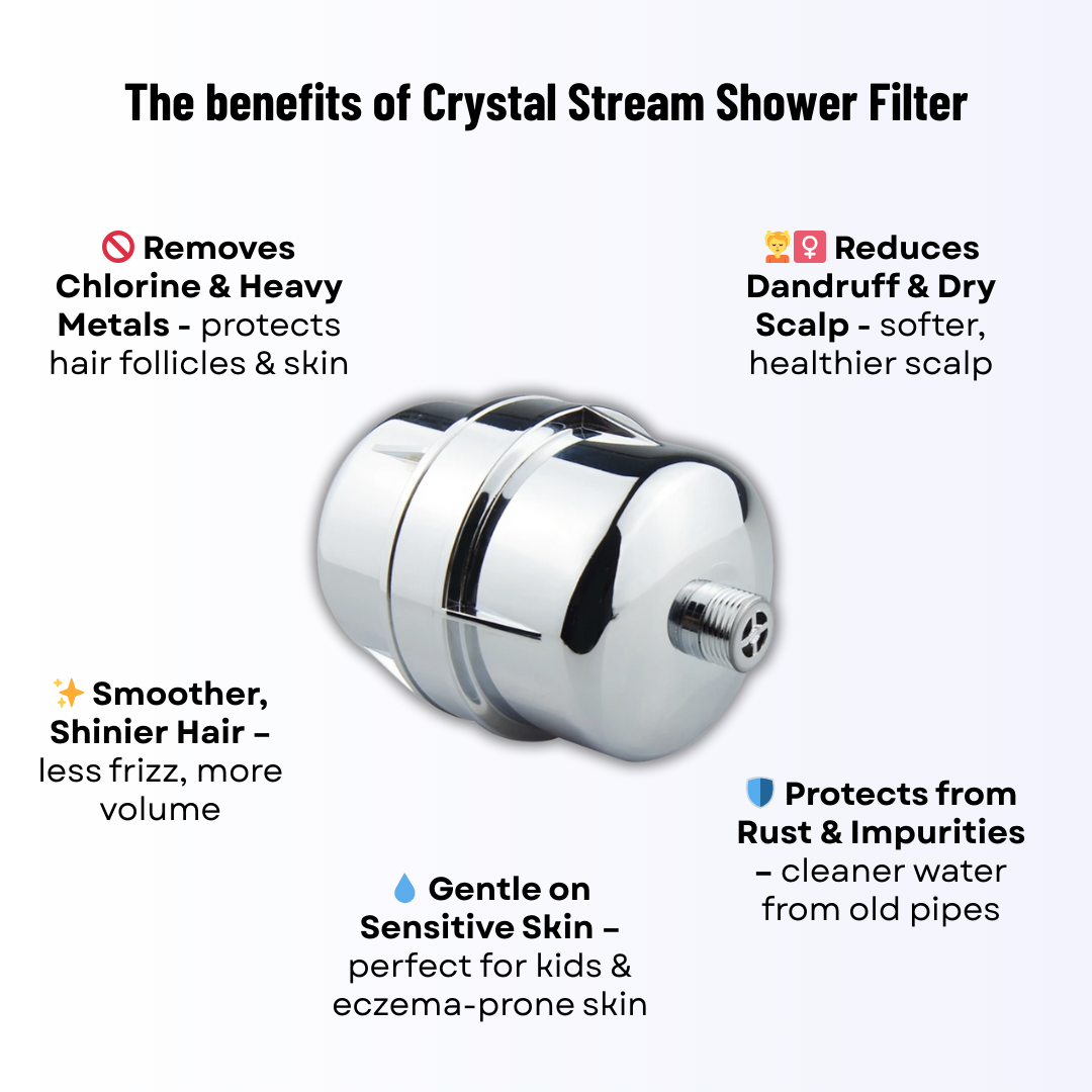 Crystal Stream® Pro Shower Filter
